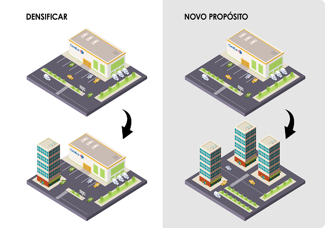 Processo de desenvolimento